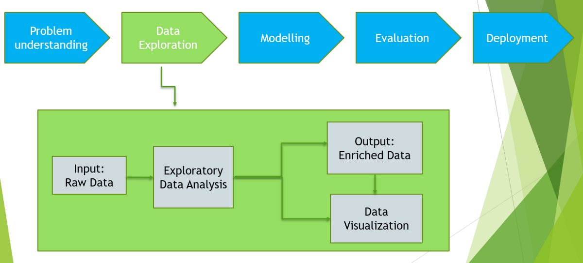 EDA concepts (Data understanding & Visualization) by Sana Bulbule Medium