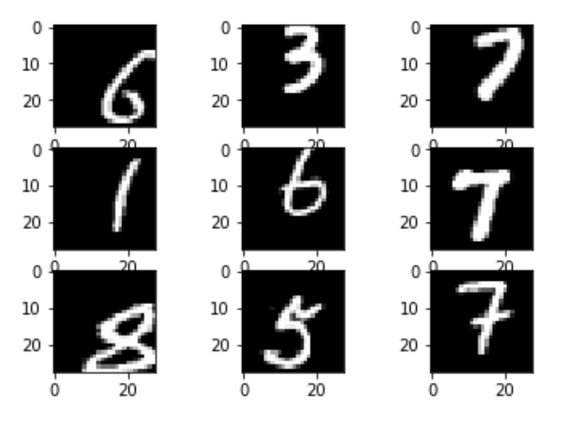 Keras reuters dataset labels