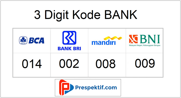 Kode Bank Mandiri dan Mandiri Syariah Lengkap dengan Swift Code | by