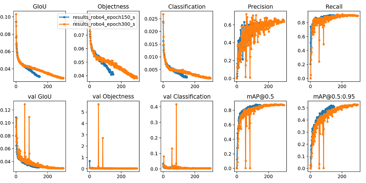 Face Mask Detection using YOLOv5. COVID19 Guide to build a face mask