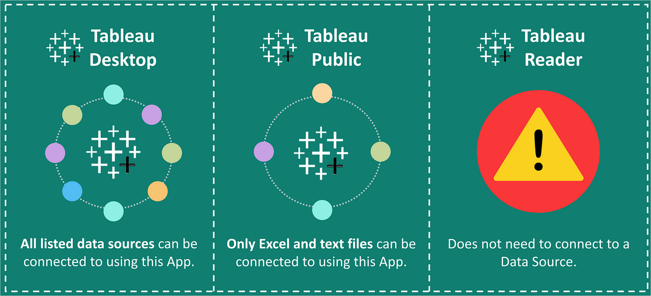tableau reader vs tableau desktop tableau reader vs tableau desktop