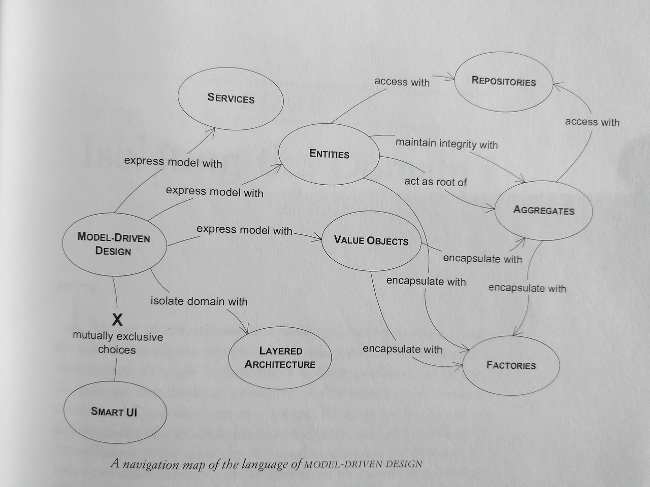An introduction to Domain-Driven Design | by Laurent Grima | inato | Medium