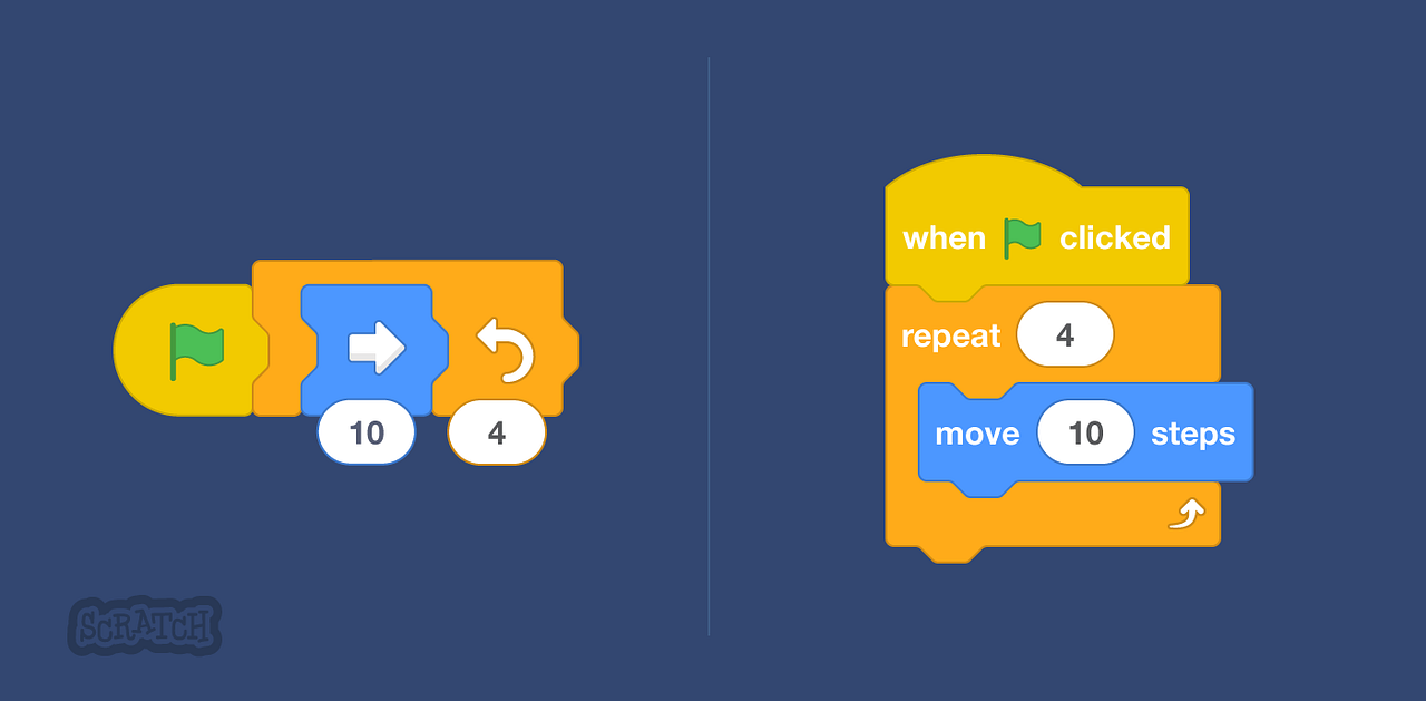 The Next Generation of Scratch. The MIT Scratch Team shares what’s next