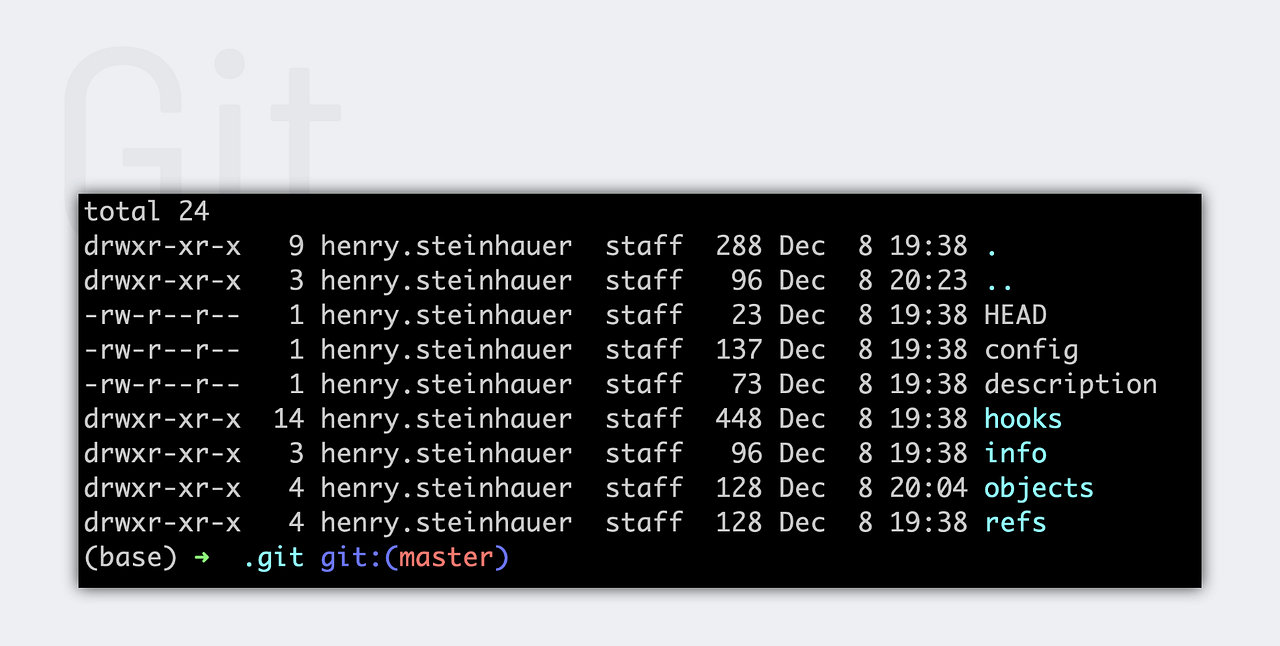 Discover the .git Folder Analytics Vidhya