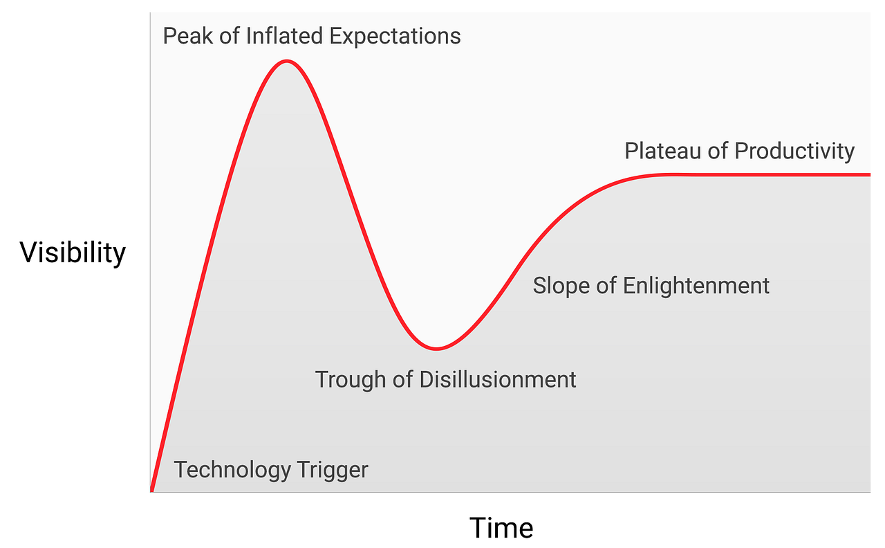 The Bullish Case for Bitcoin. With the price of a bitcoin ...