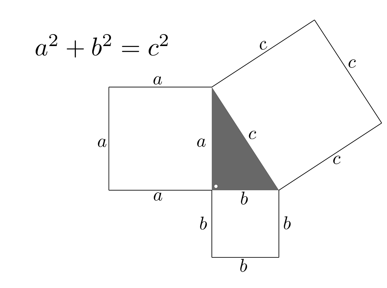 Pythagoras’ Theorem With Proof. Where the sum of two squares meets the