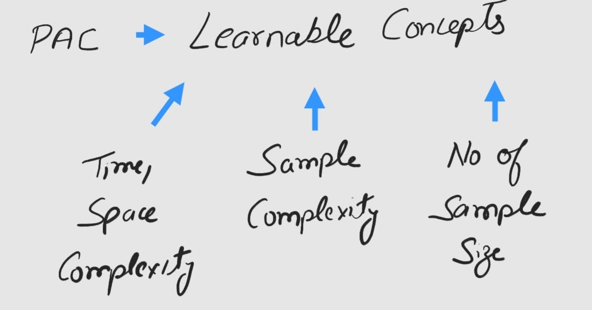 What is PAC Learning ?. We very well understand the importance… | by ...