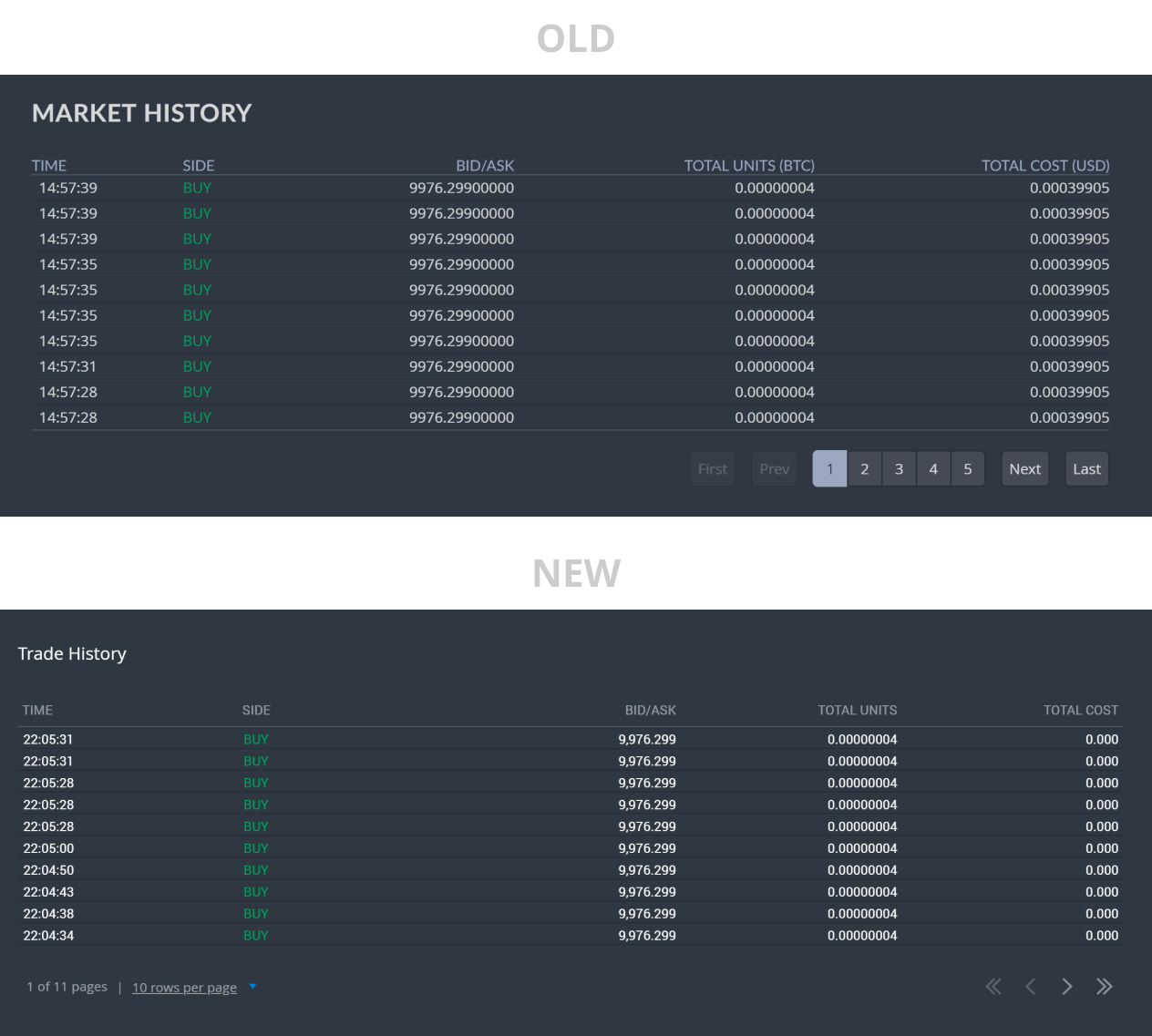 Bittrex Preview: Improvements at your fingertips | by ...