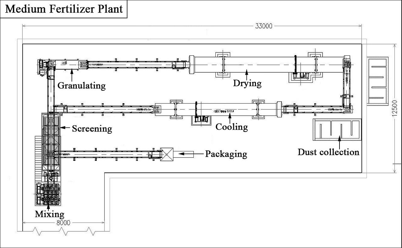 How to Start an Organic Fertilizer Production Company by Lewis Olivia