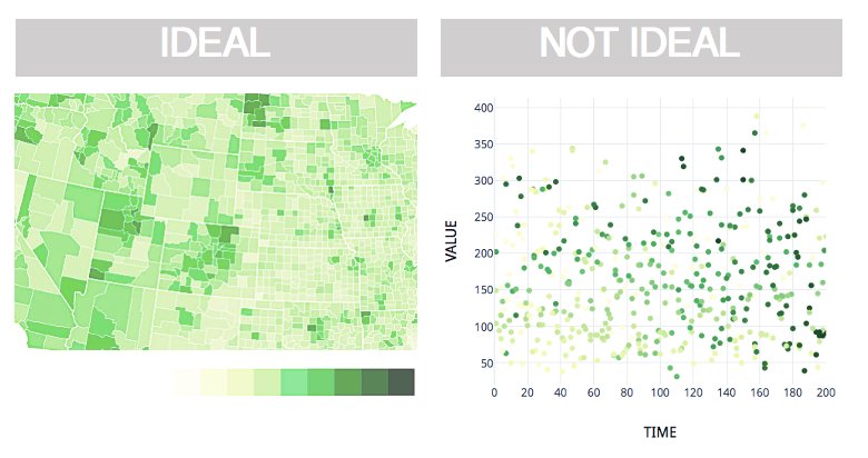 8 Rules for optimal use of color in data visualization | by Aseem ...