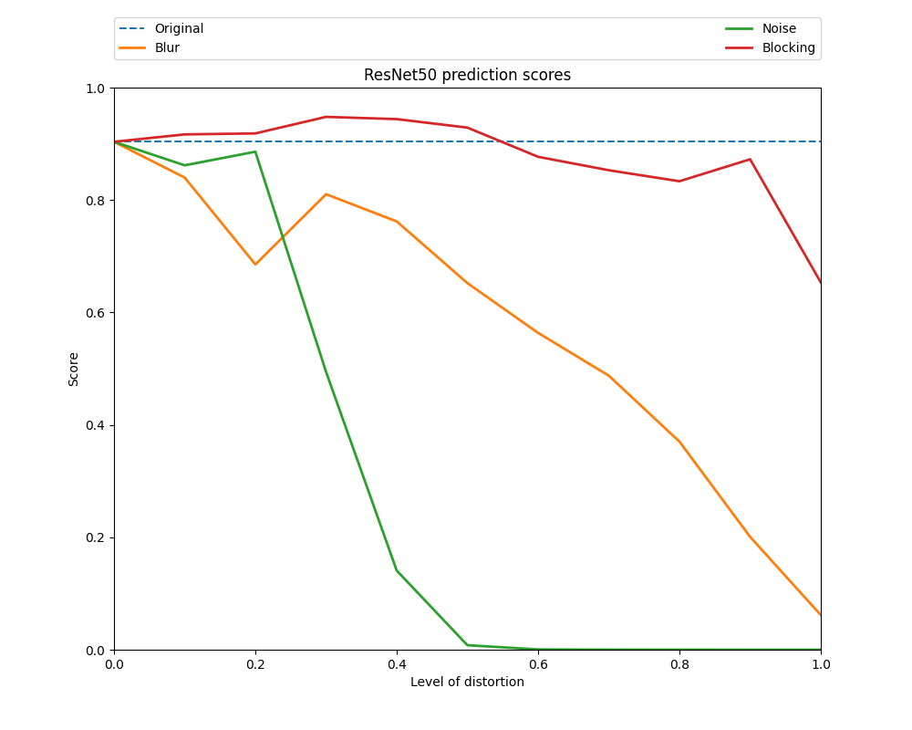 Impact of a medium in an artifact meaning fasdoctors
