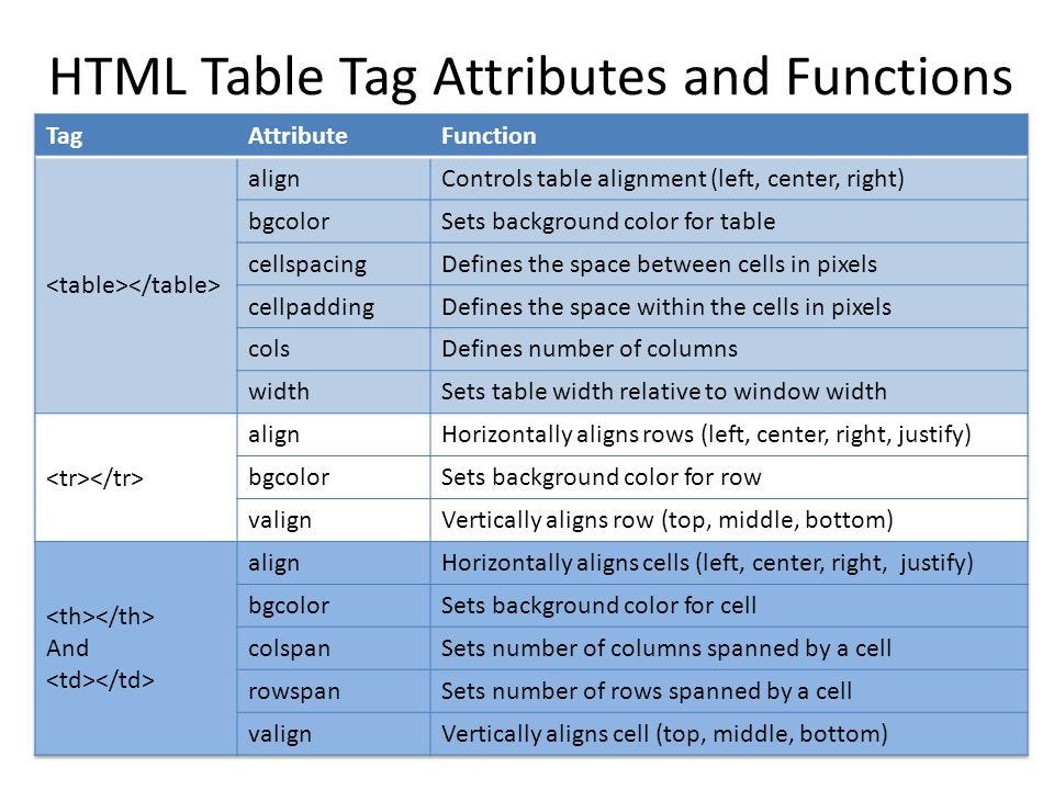 Headstart to HTML5. A Quick Guide to HTML5 for beginners | by Gayathri ...