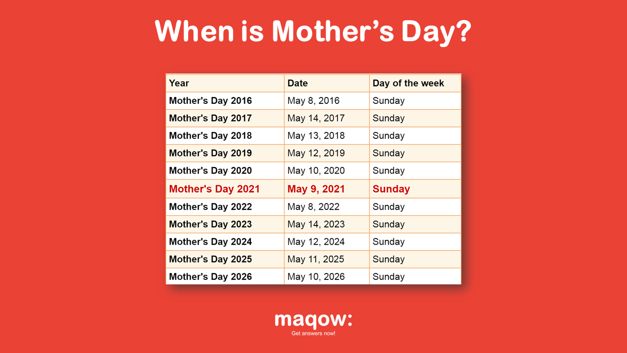 When Is Mother S Day Mother S Day Is Celebrated On The By Maqow Dec 2020 Medium