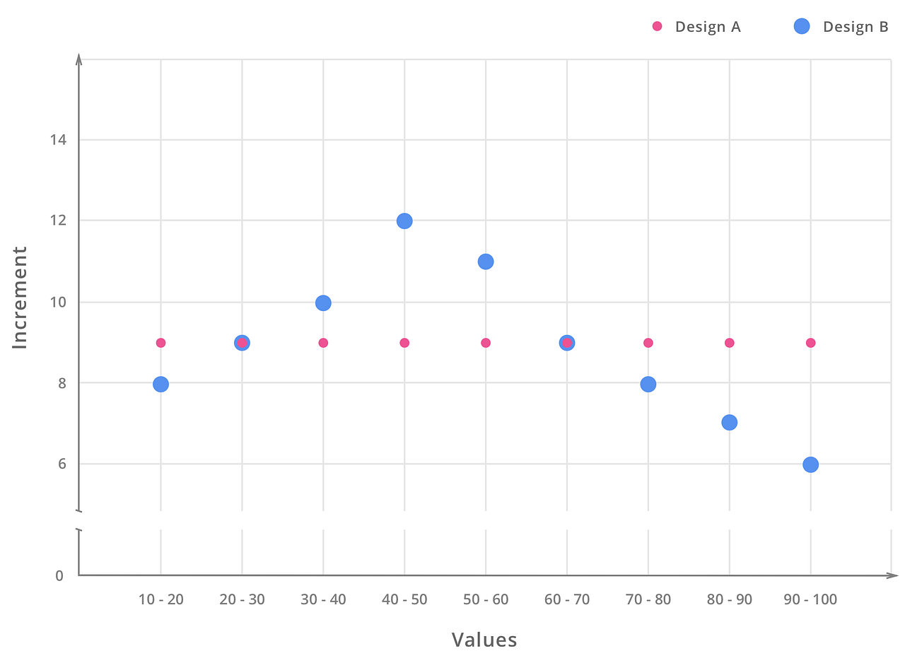 Designing Systematic Colors. How to make themable, flexible, WCAG… | by ...