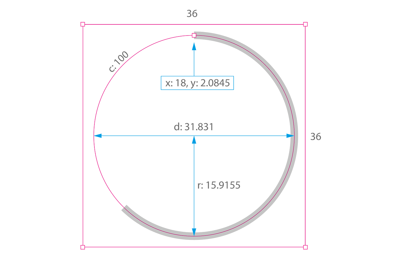 How to code a responsive circular percentage chart with SVG and CSS ...