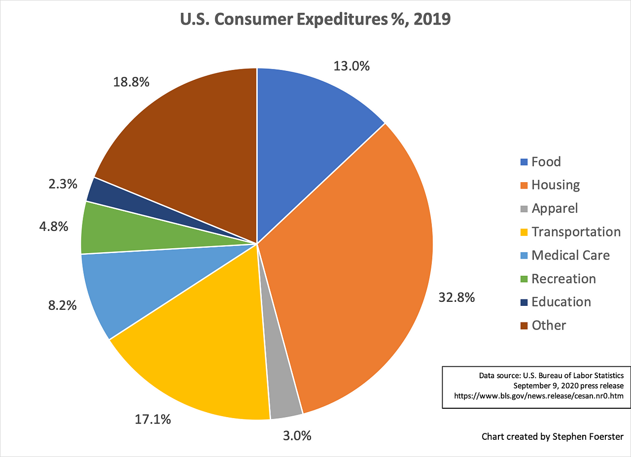 6 Charts Explaining Inflation Why it Matters to You and What You Can