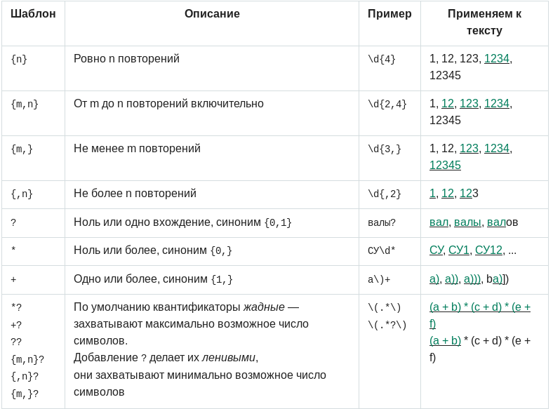 Генератор регулярных выражений python