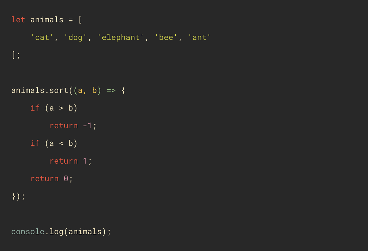 O método sort() do Array JavaScript by Ricardo Reis Medium