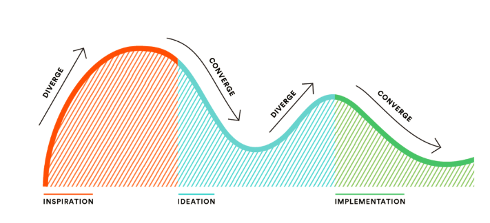 Human Centered Design A nano Perspective By Prateek Vasisht The Business Design Rover 