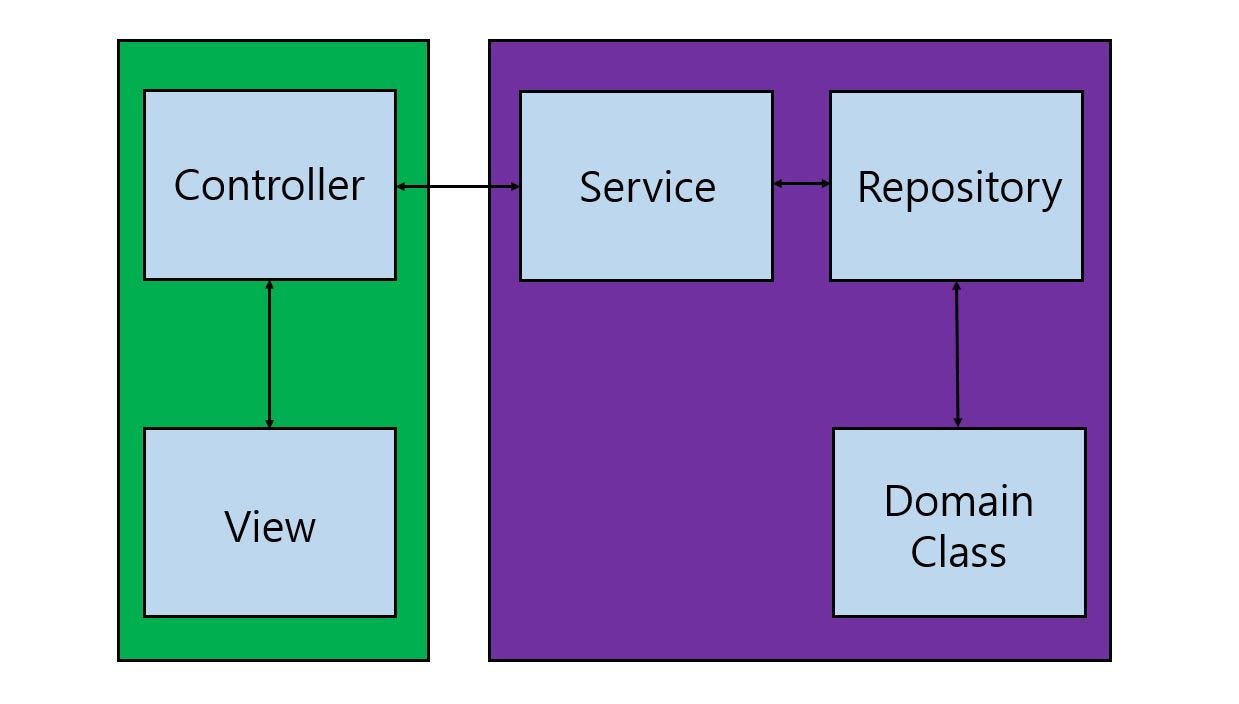 Spring MVC Architecture. Spring Framework MVC Architecture 와… | by Dope ...