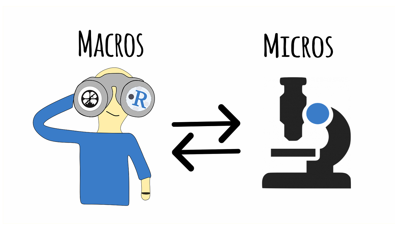 Macros and Micros of NoteTaking. How I use microworkflows to improve