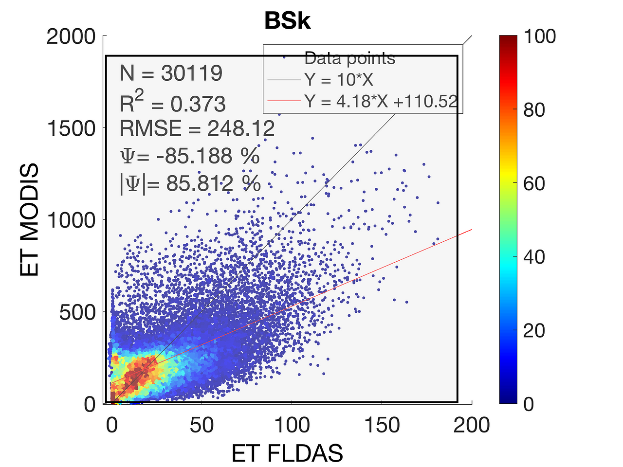 How to plot Scatter Heat plot using Matlab - Earth System Science and ...