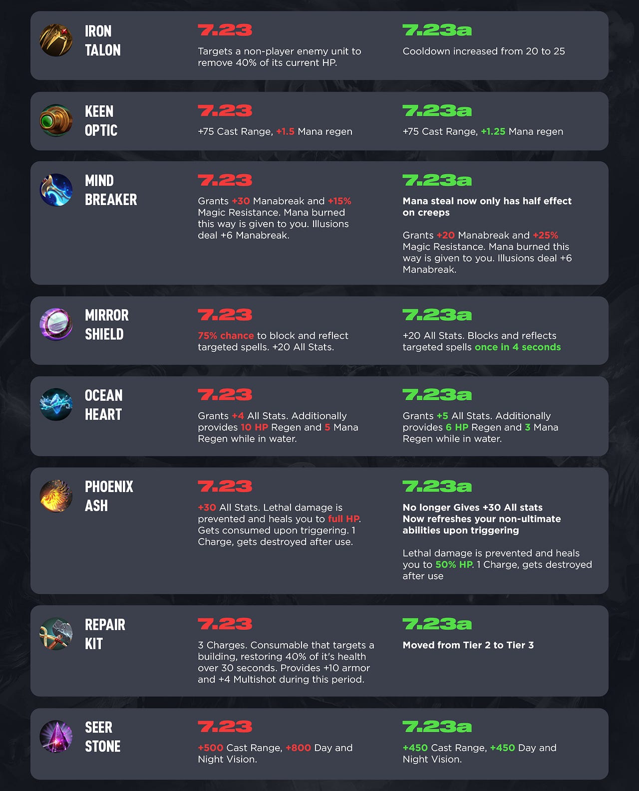 dota 2 neutral items dota 2 neutral items