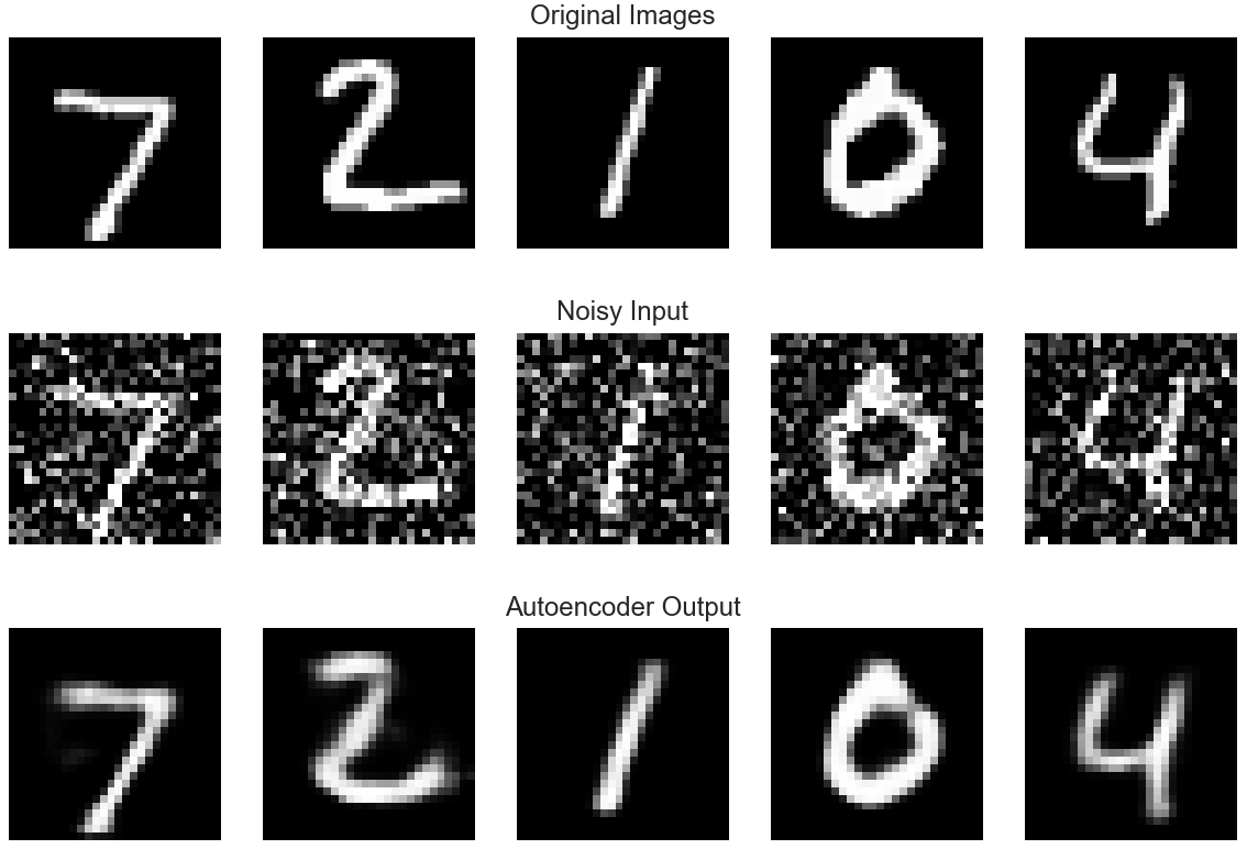 Applied Deep Learning - Part 3: Autoencoders | by Arden Dertat ...