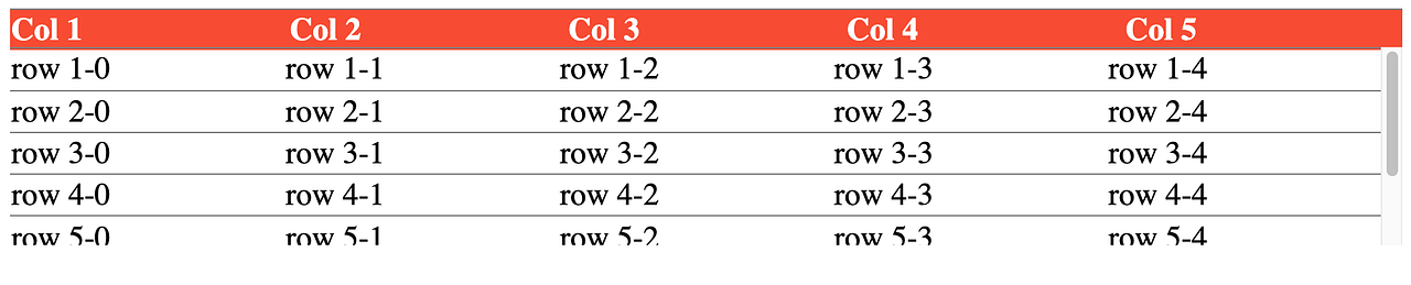 HTML Table With Fixed Thead And Vertical Scrollable Tbody Logical 
