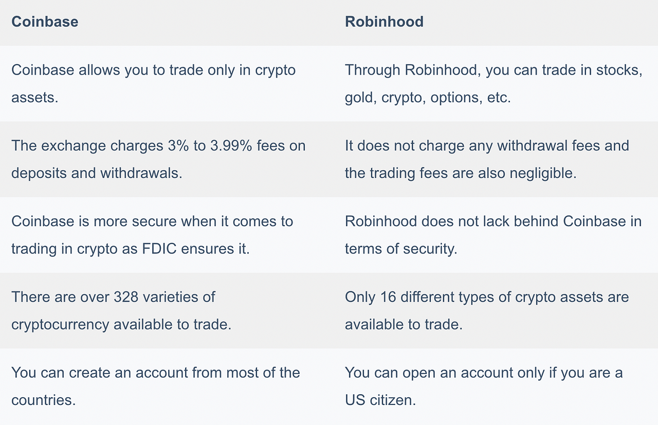 Coinbase vs Robinhood | Which one is Best for You? [2021] | Coinmonks