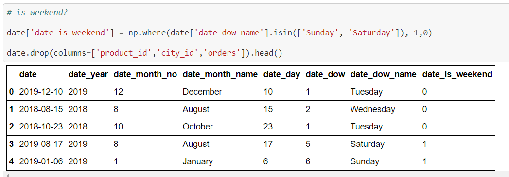 How to Handle Date and Time Columns in Python| Feature Engineering ...