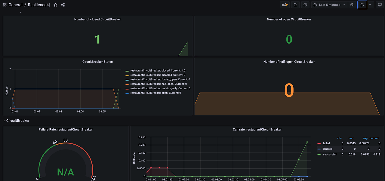 Resilience Patterns in Spring Boot with Resilience4j Part 1 — Circuit