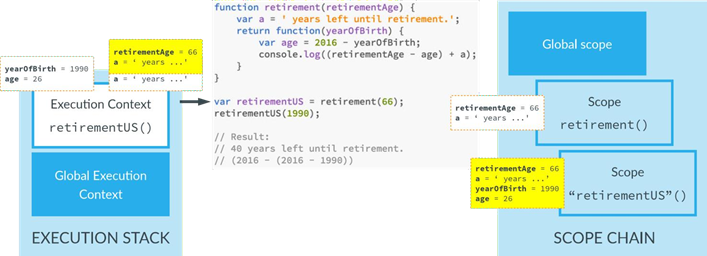 “Handling of async in javascript through the years” | by Nissi Agency ...