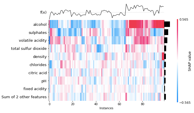 The SHAP with More Elegant Charts | by Dr. Dataman | Dataman in AI ...