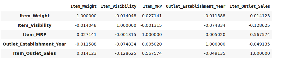 BigMart Sales Prediction Project. In this Step-by-Step Big Mart Sales ...