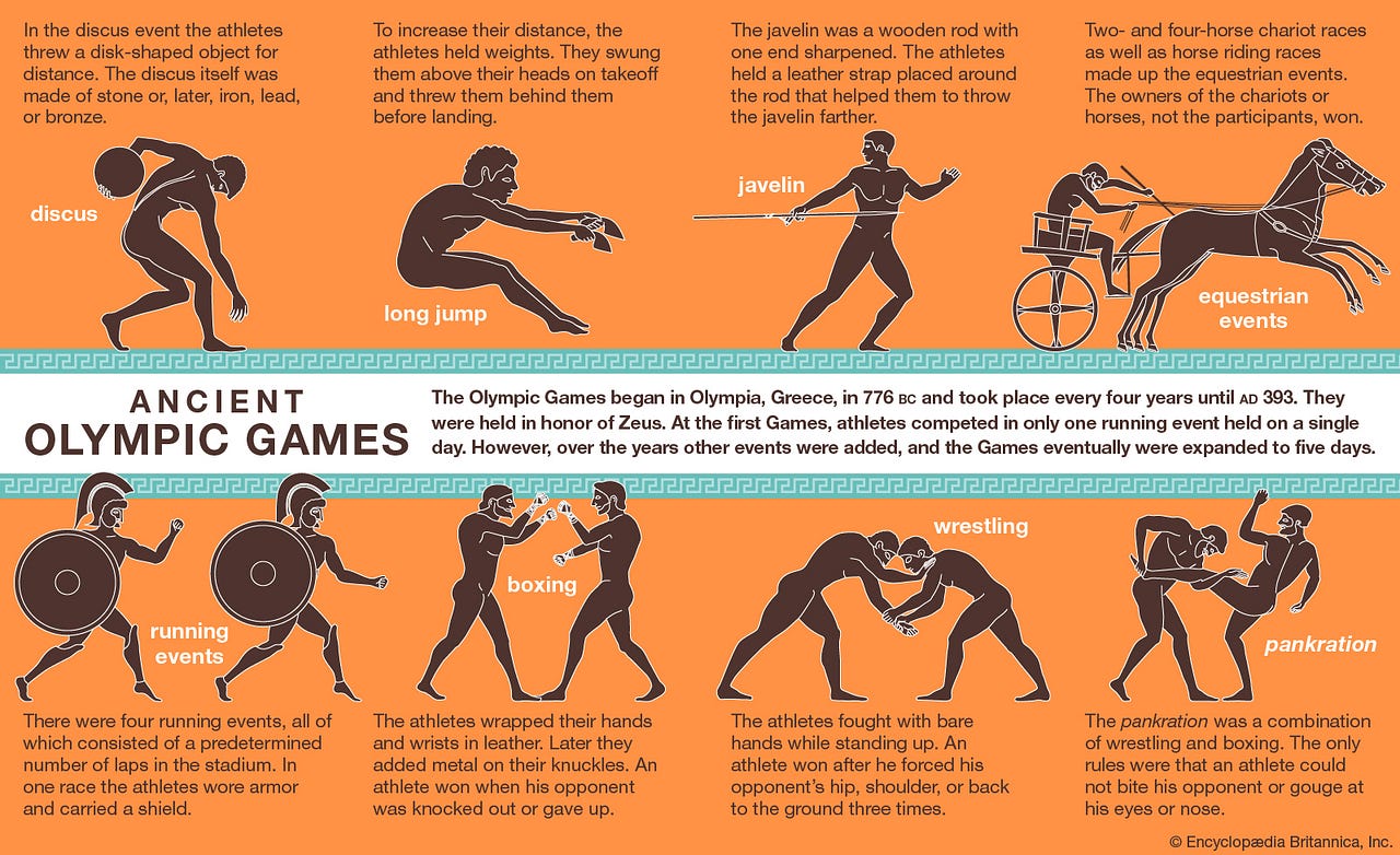 The History and Origin of Athletics by Harish Vijay Medium