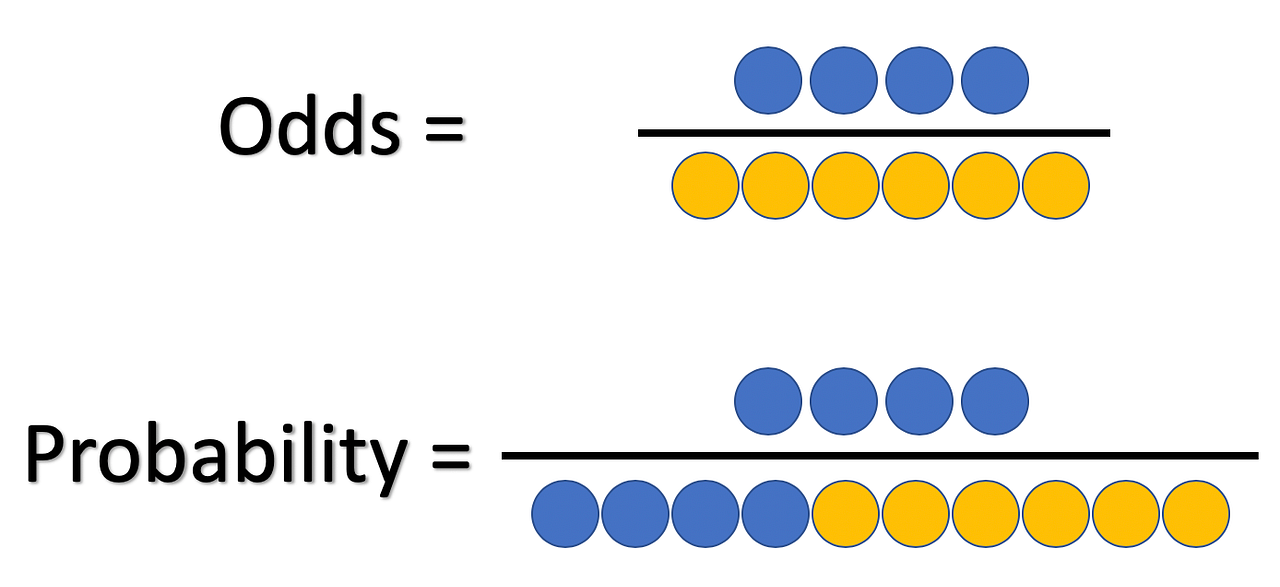 WHAT And WHY Of Log Odds WHAT Are Log Odds And WHY Are They By