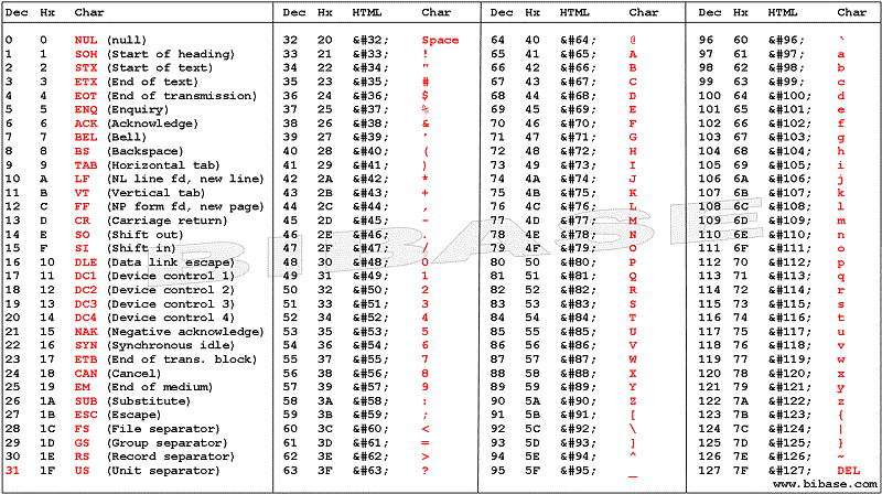 Bypass With PHP Non alpha Encoder By Mucomplex Mucomplex Medium