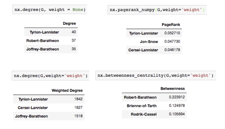 Social Network Analysis: From Graph Theory to Applications with Python ...