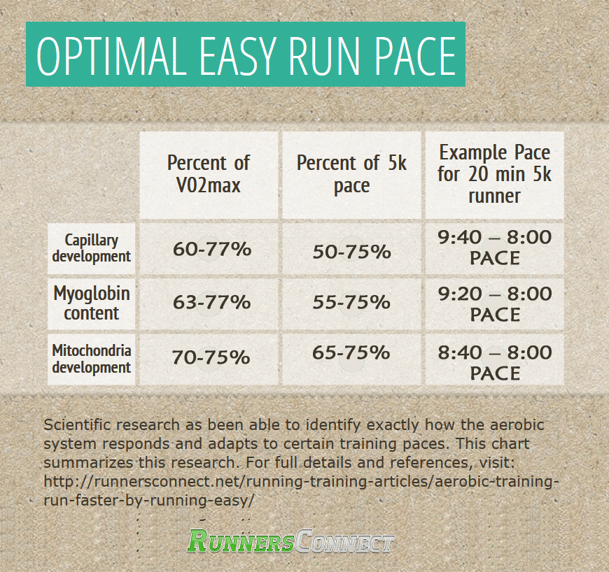 Applying The 80 20 Rule To Running By Thomas Lane Runner s Life marathon-training-calendar-free-bobby-nicoli