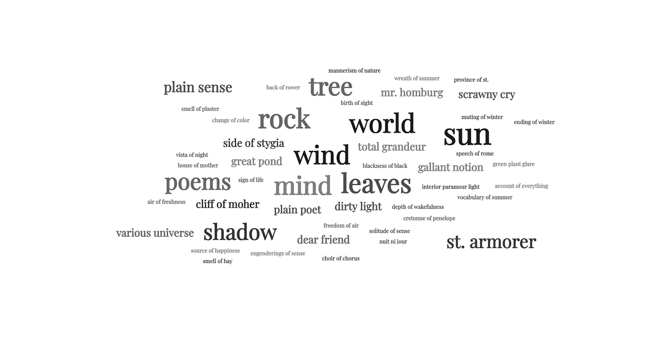 George santayana picture