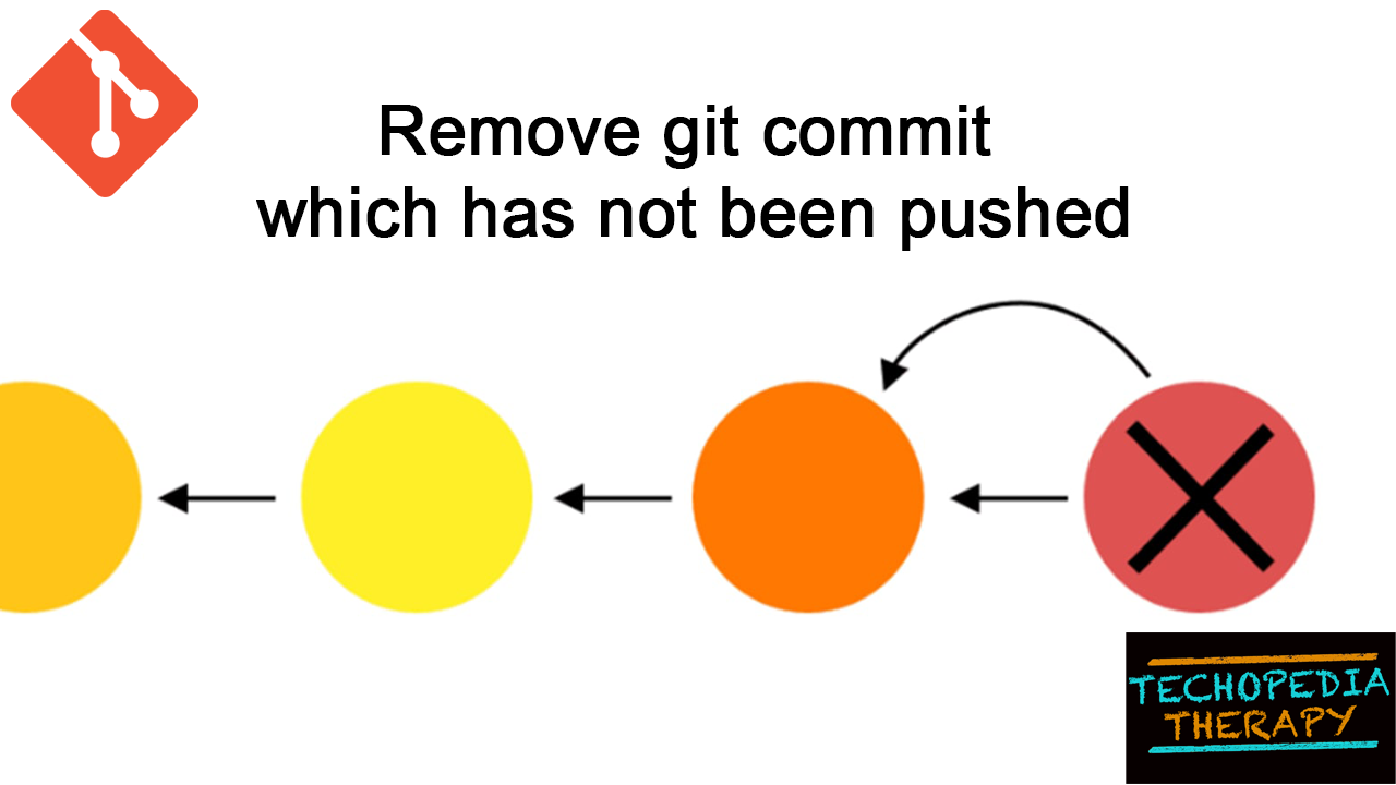 Remove Git Commit Which Has Not Been Pushed By Ankit Kumar Rajpoot