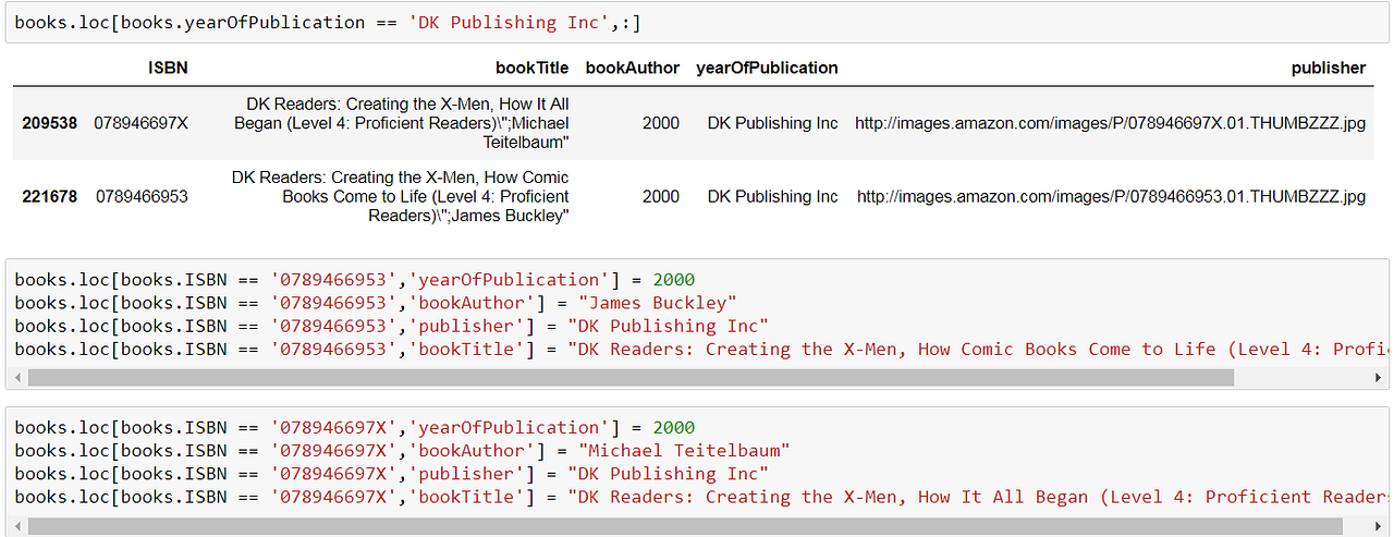My Journey to building Book Recommendation System. . . | by Chhavi ...