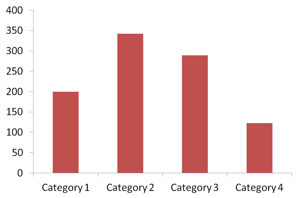 12 Most Common Types Of Charts In Data Visualisation By Vaishnavi