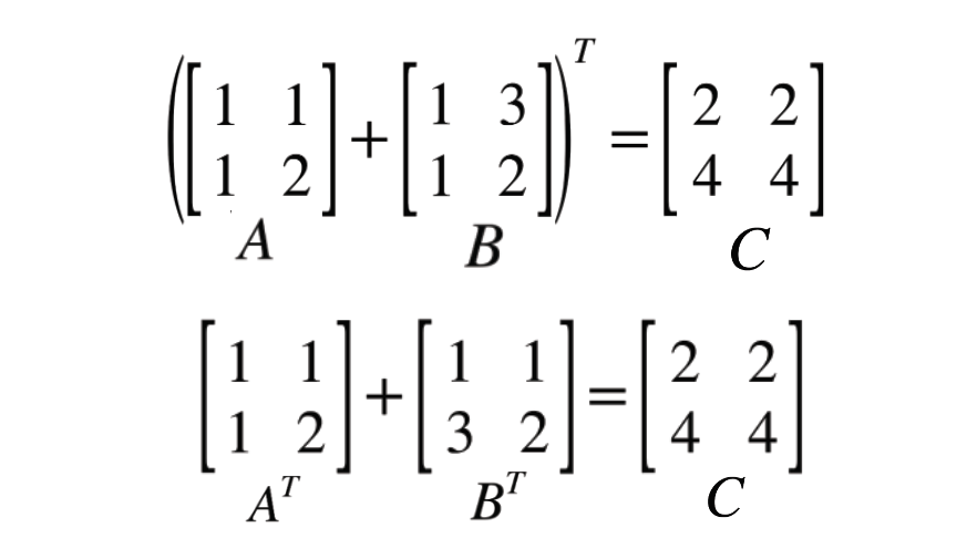 Matrix Transposes and Symmetric Matrices by adam dhalla Medium