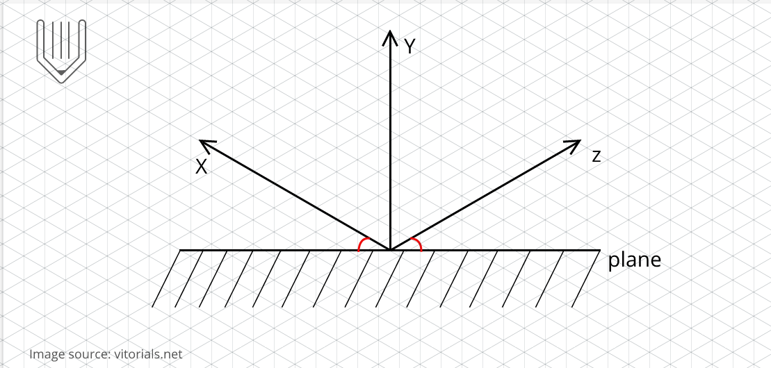 Designer’s Guide to isometric Projection by Alexander Gravit