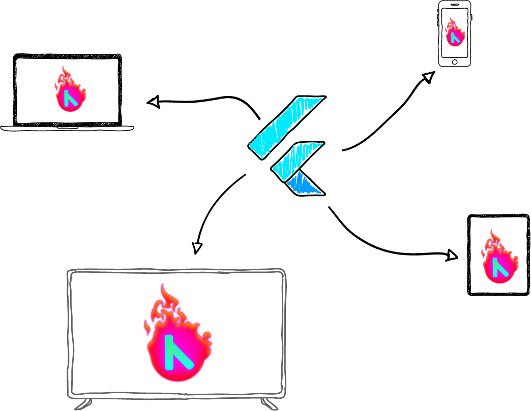 Learn Flutter in 2021???. You have multiple reasons why should… by