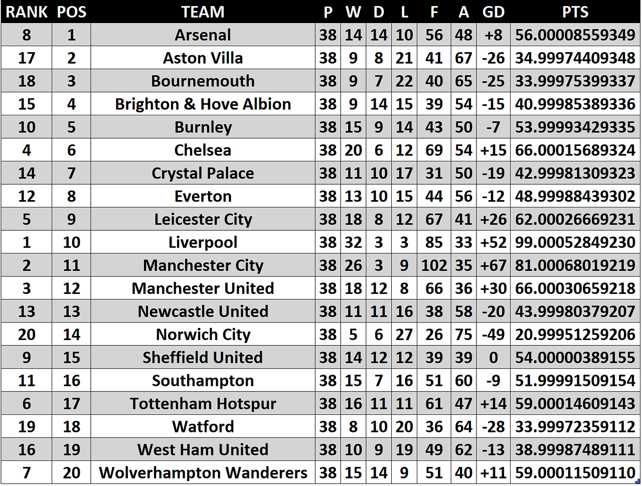 Building an Excel Football League Table — Traditional vs Dynamic Array