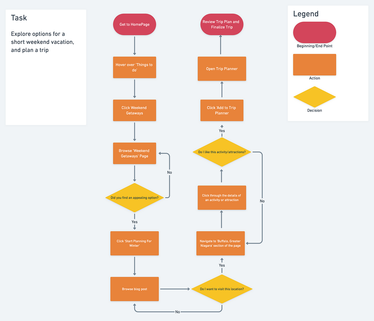 information-architecture-exercises-in-uncertainty-by-nel-medium