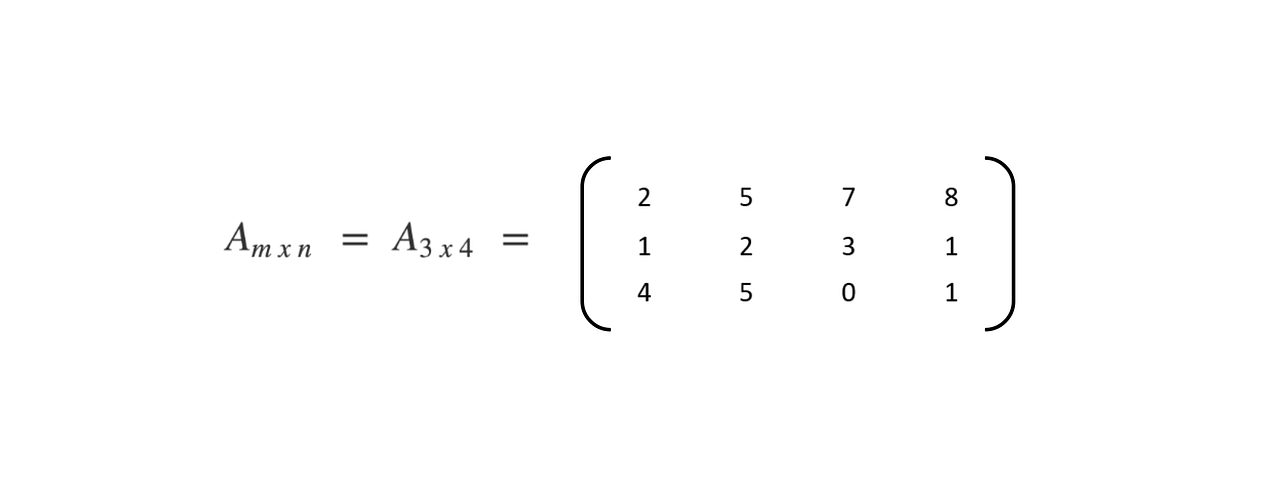 Beginner’s Introduction to Matrices by Rishi Sidhu Towards Data Science